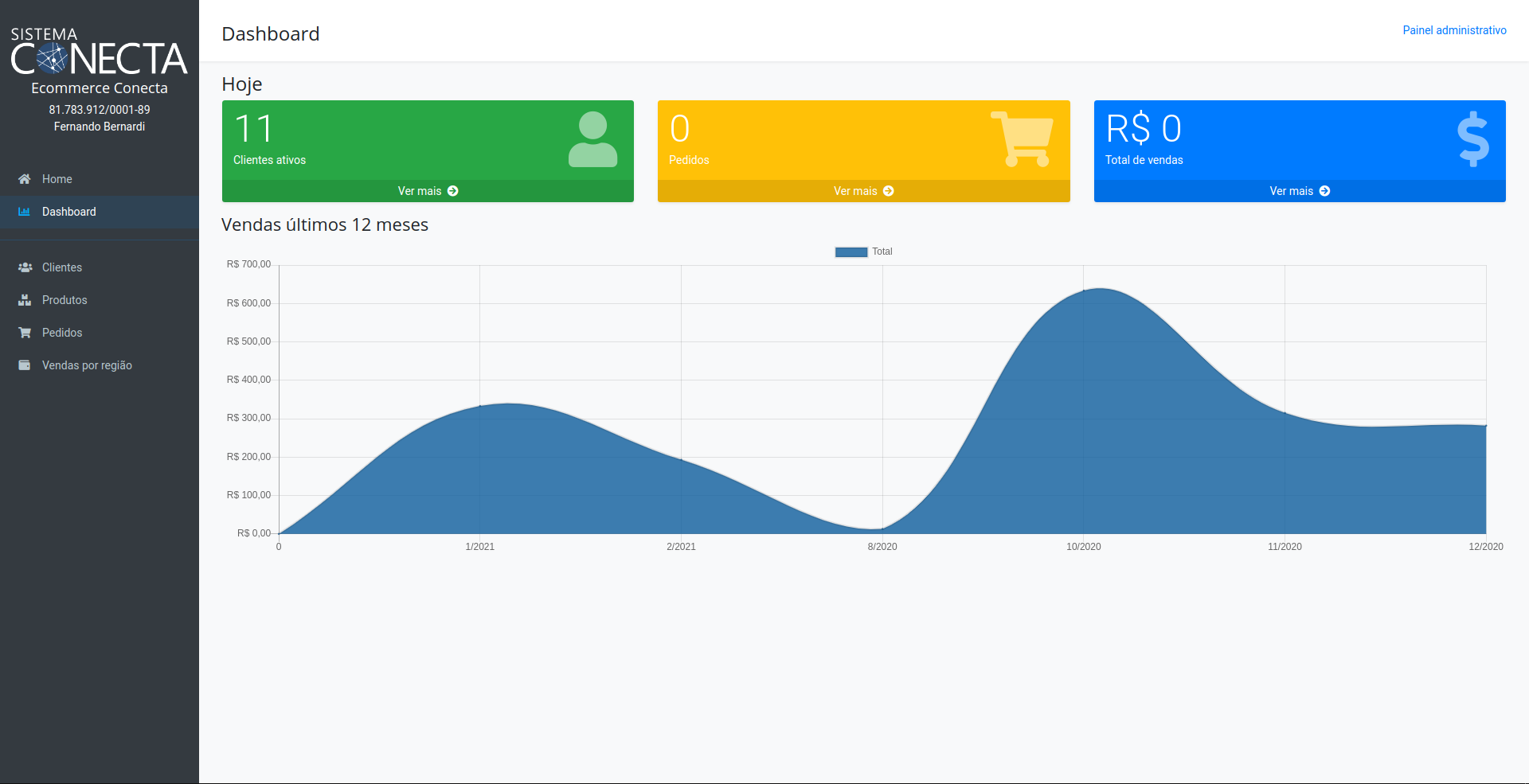 Dashboard Digisat